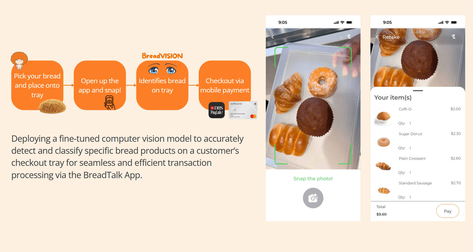 User flow for breadsee function