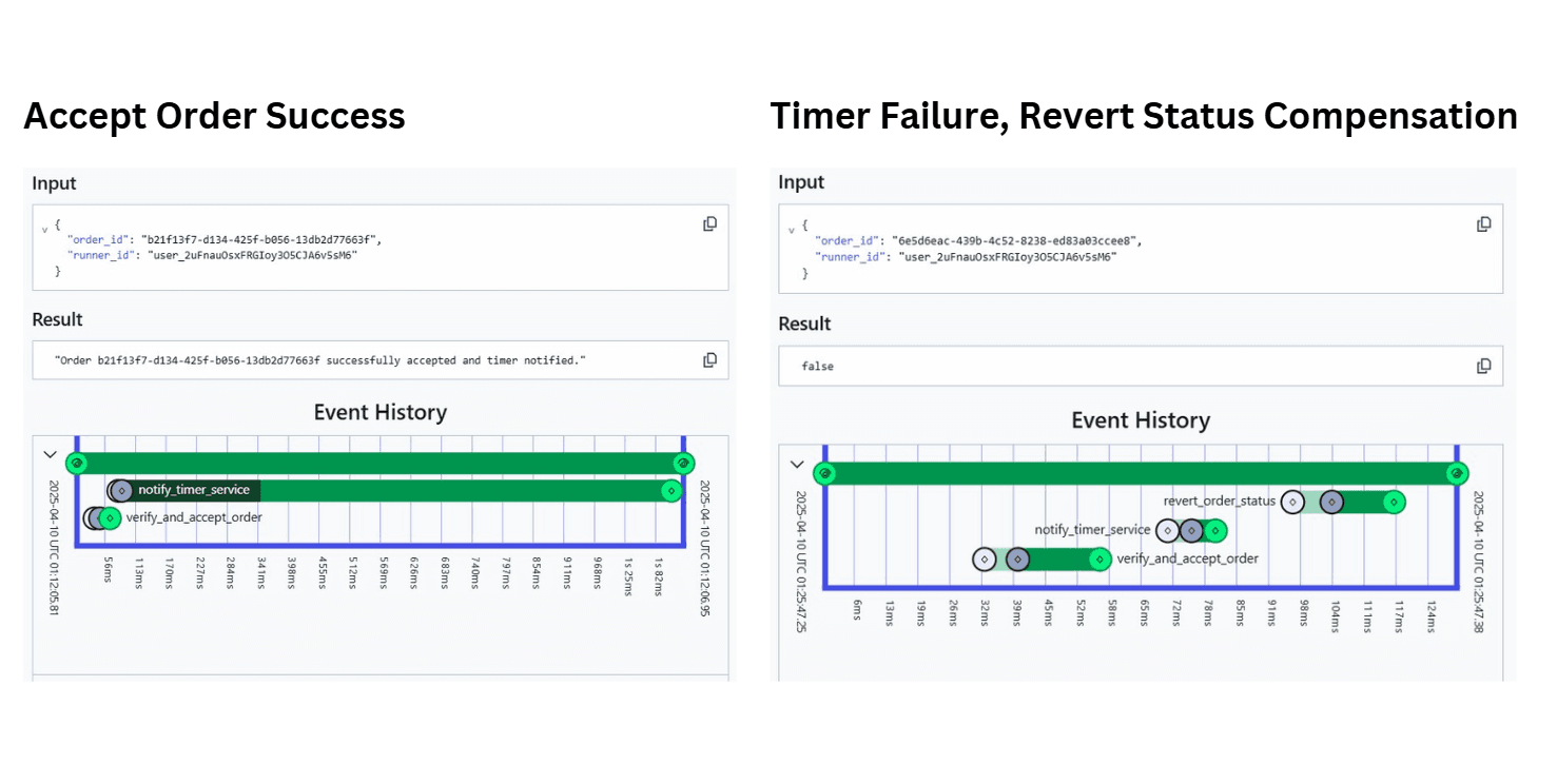 CampusG Accept Order Saga temporal workflow execution