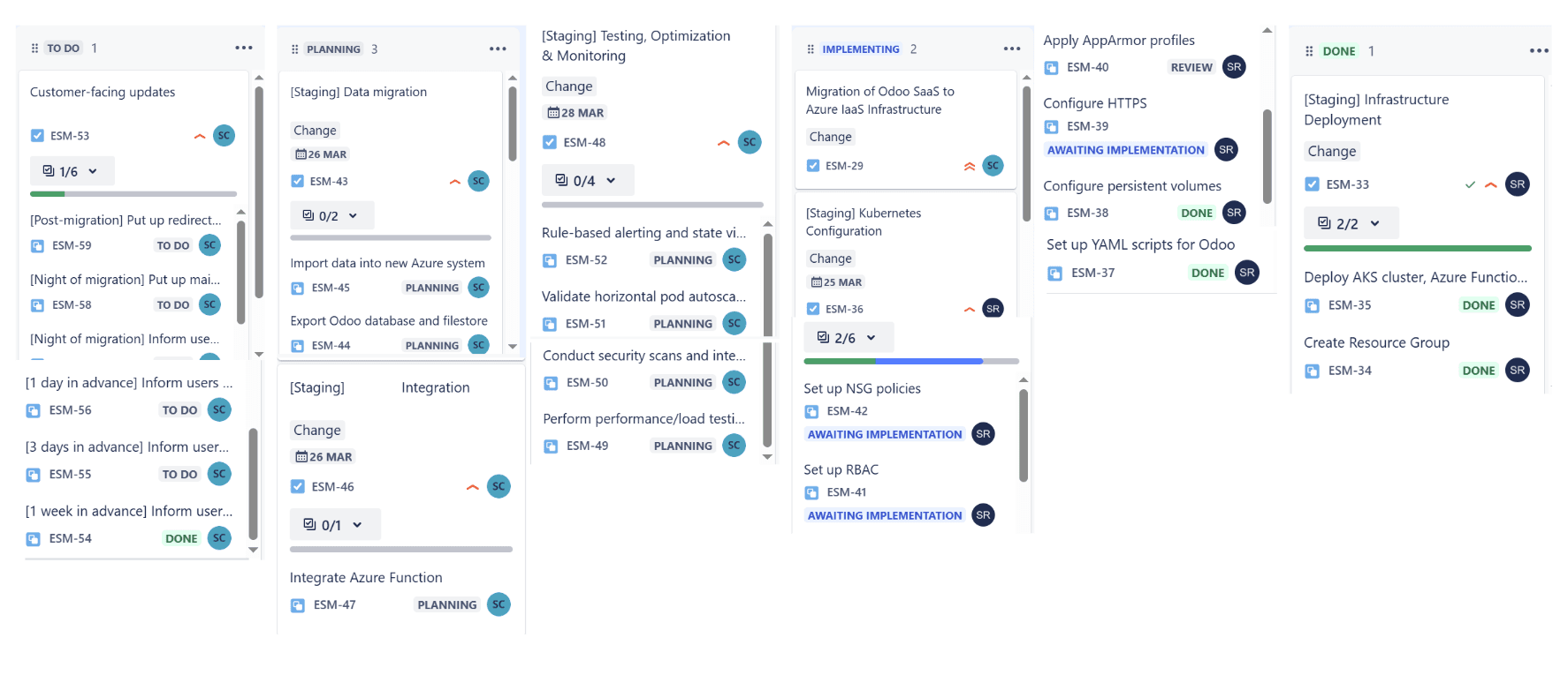 Jira tickets overview
