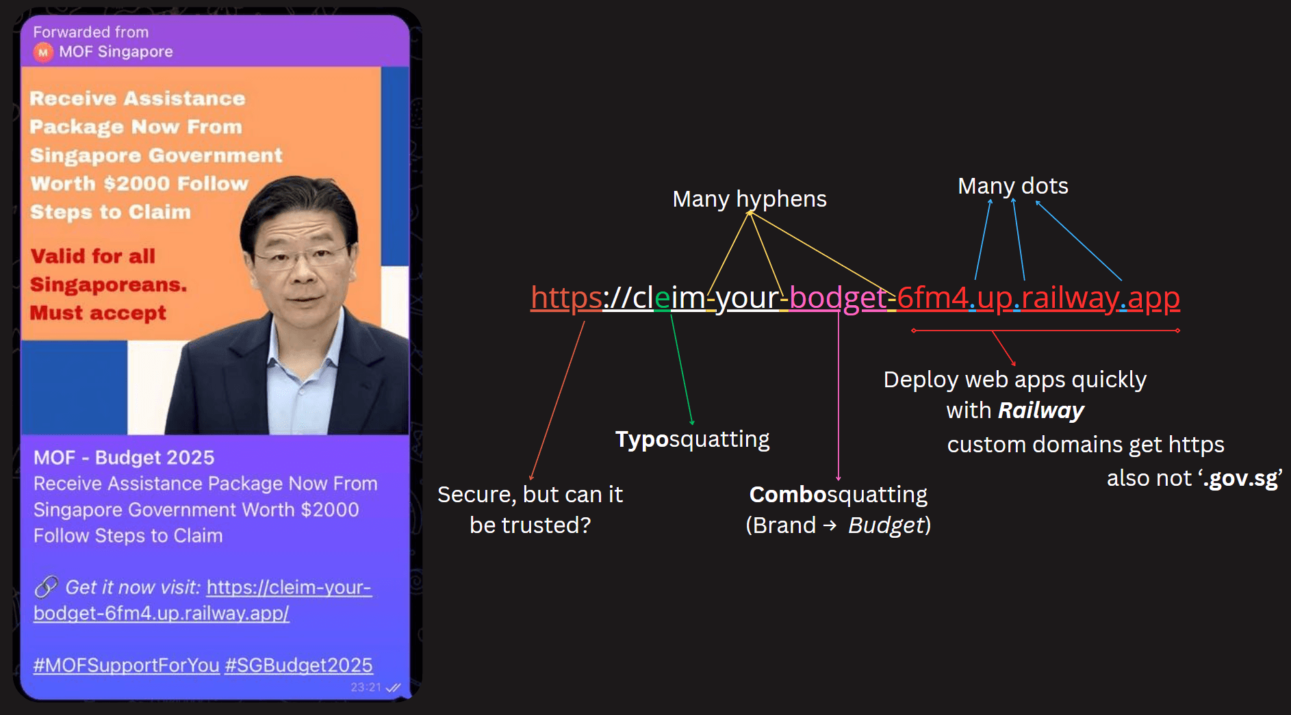 Phishing URL breakdown